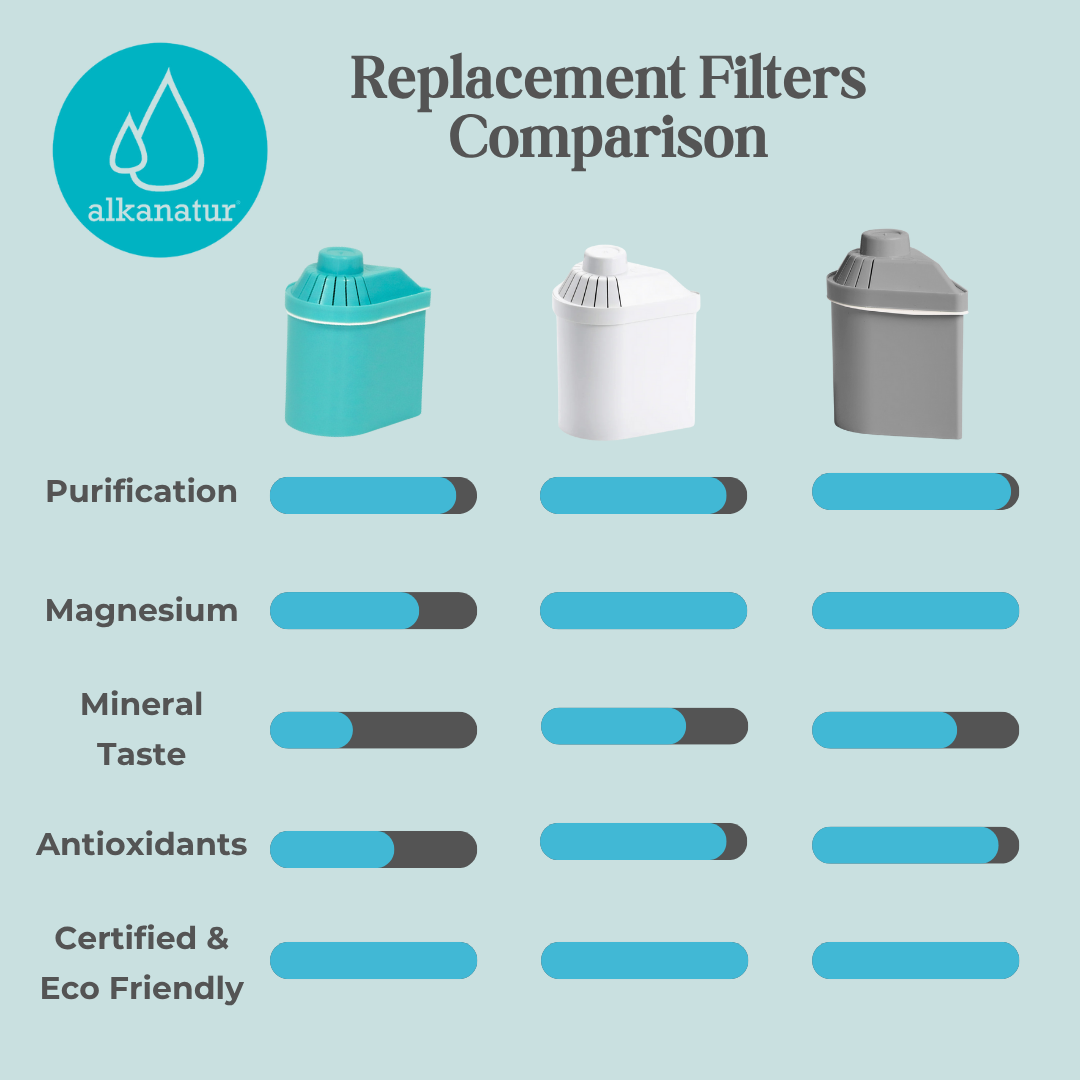 Pack de filtres de remplacement Alkanatur