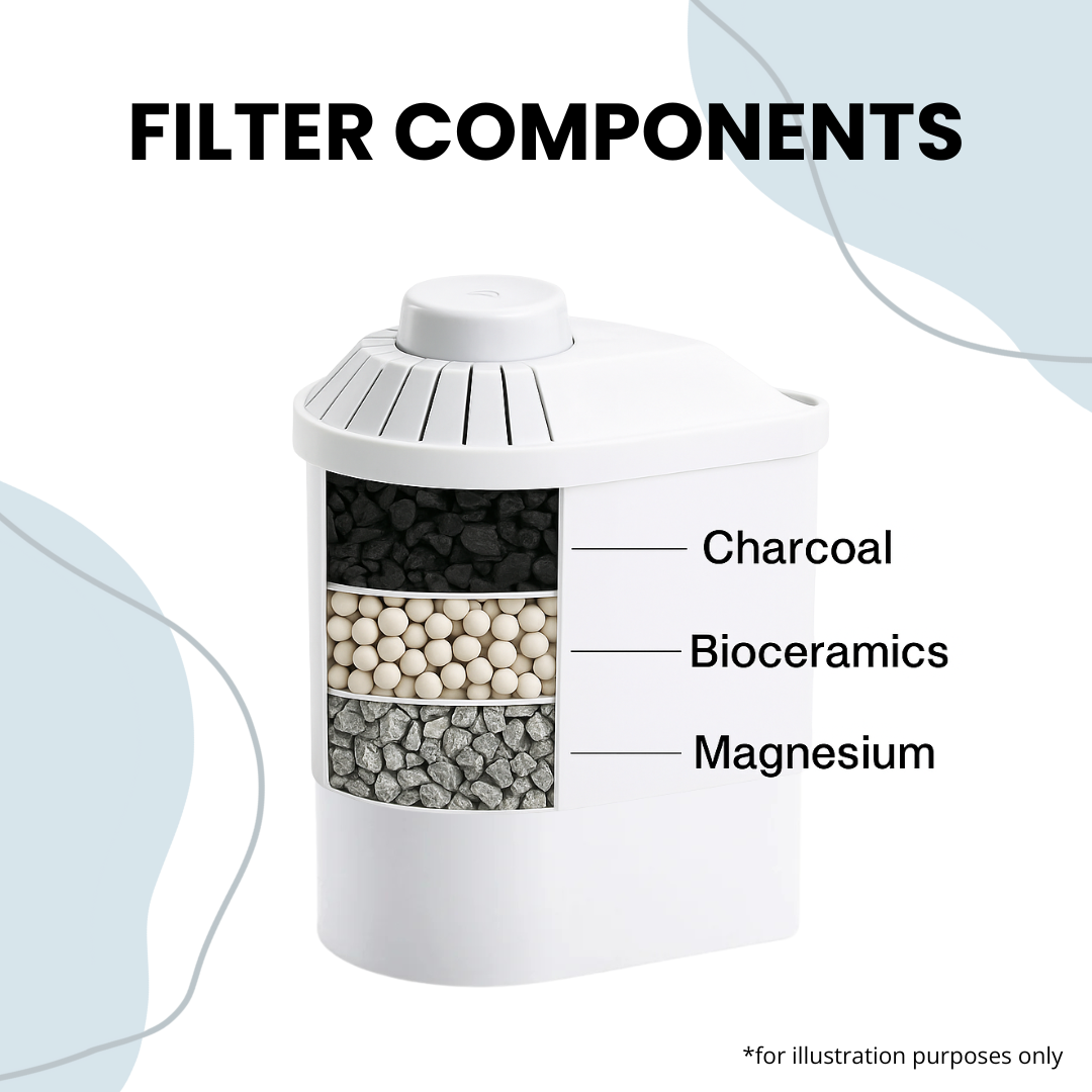 Alkanatur Replacement Filter Pack