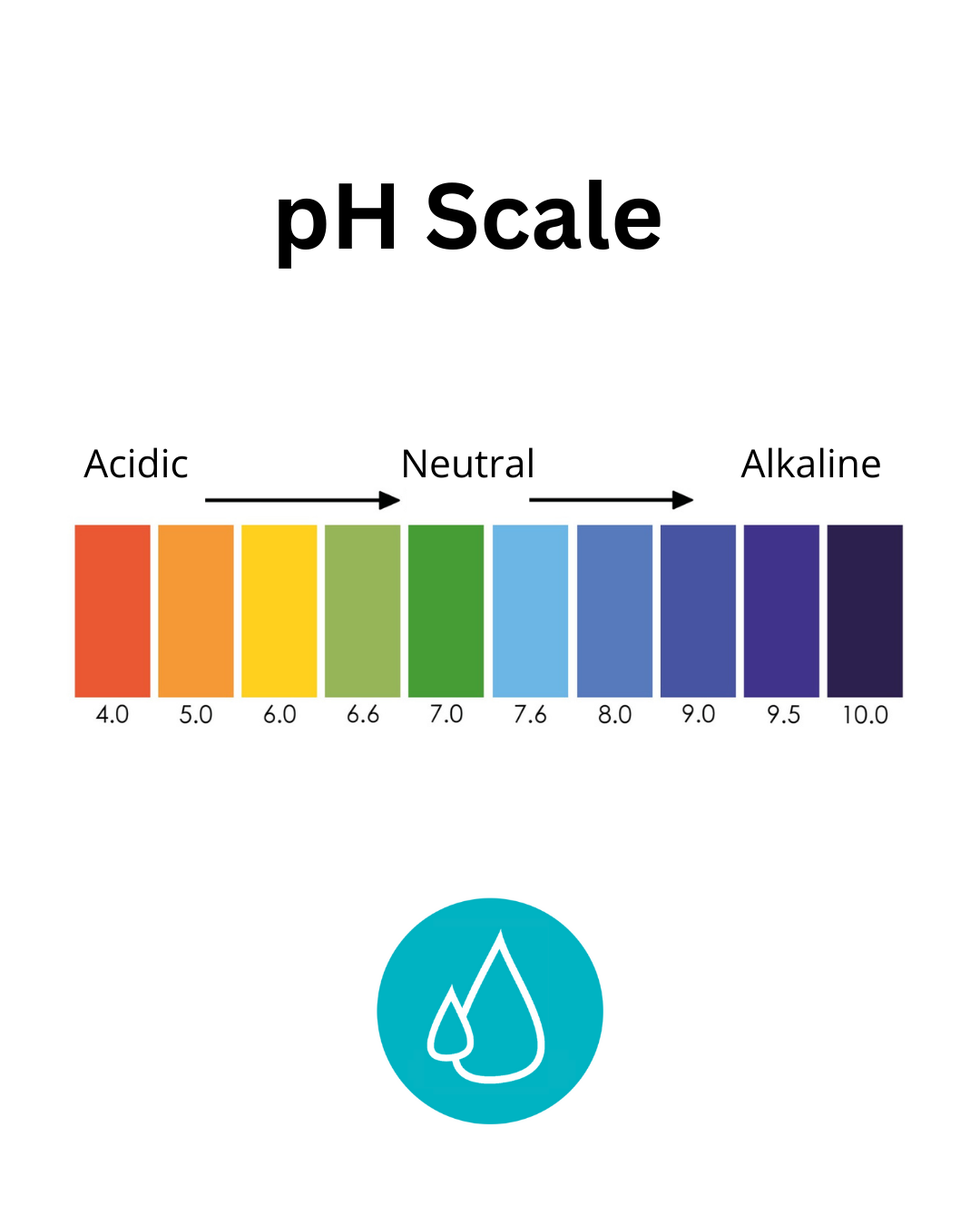 Gotas reactivas de pH (reactivo): pruebas de pH fáciles