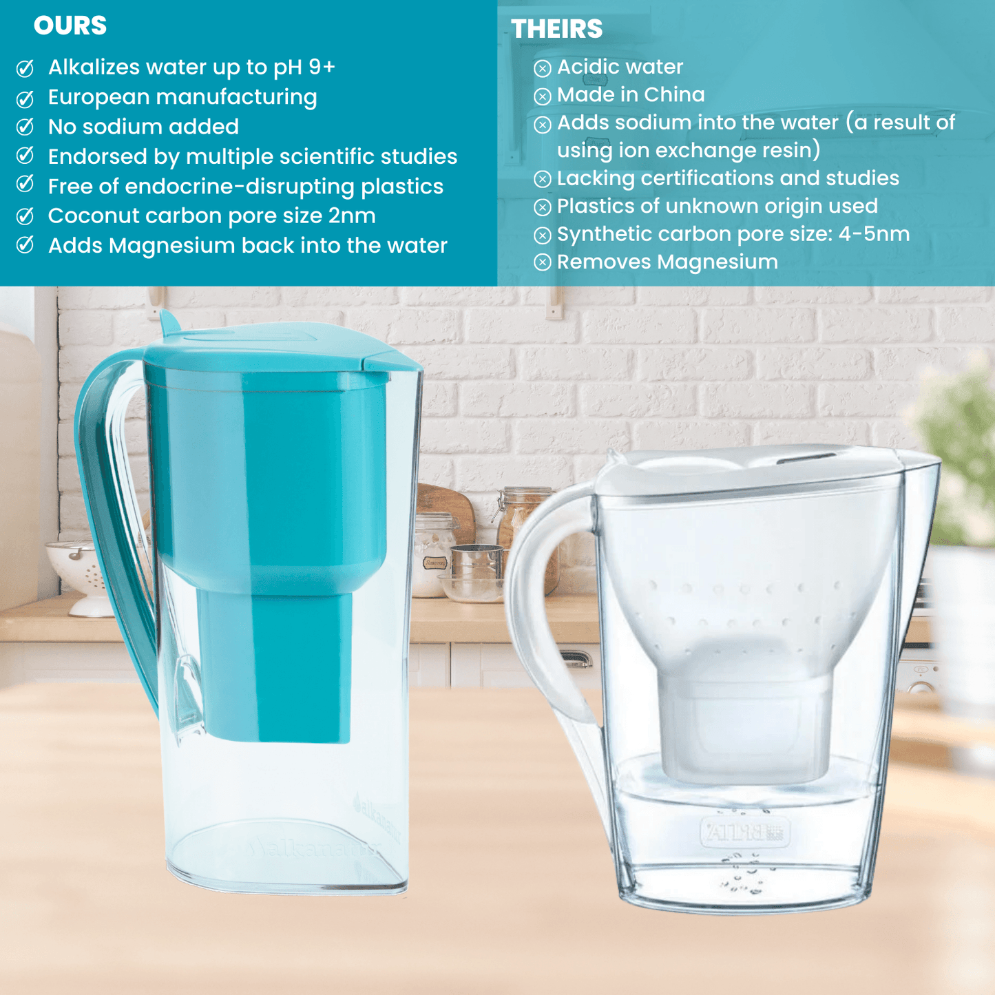Alkanatur Annual Pitcher Pack compared to other brands showing why alkanatur-pitcher is far superior