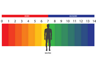 Tips To Combat An Acid pH - Alkanatur North America