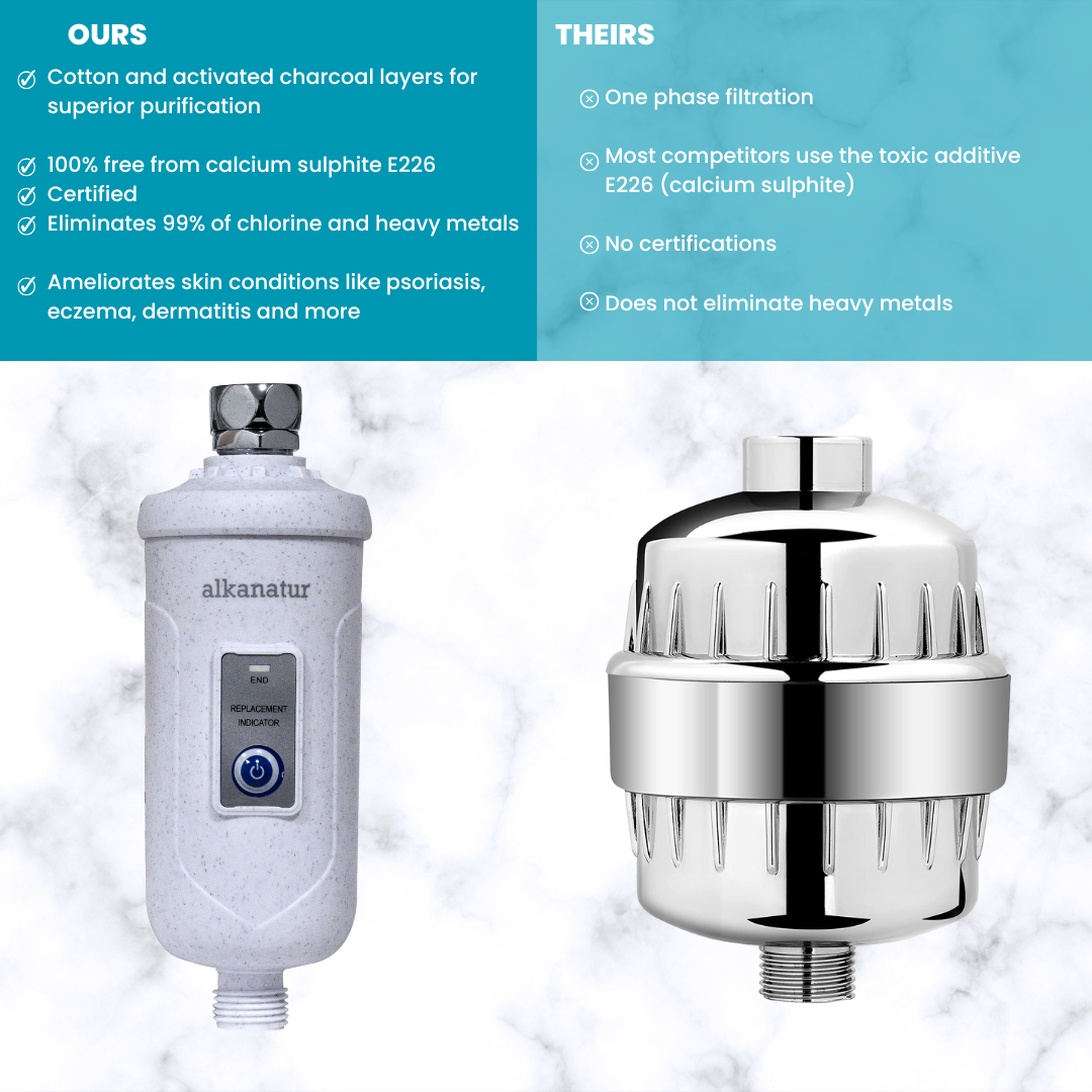 Alkanatur Shower Filter - (30000L / 8000 gal)