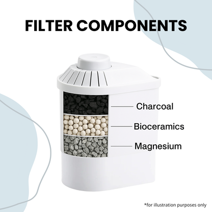 Alkanatur Replacement Filter Pack
