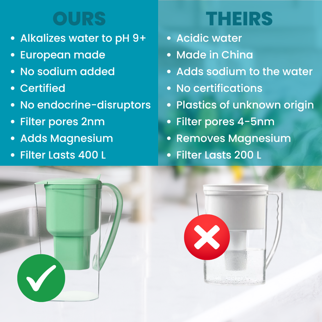Certified, doesnt use ion exchange resin, premium quality, alkaline water
