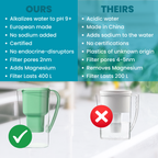 Certified, doesnt use ion exchange resin, premium quality, alkaline water