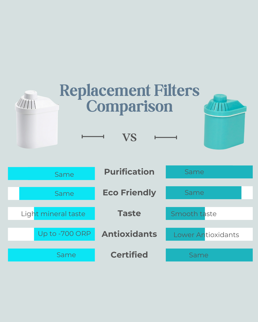 Alkanatur Replacement Filter Combo Pack (White and Green)