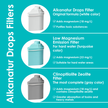 Alkanatur Pitcher Annual Pack (Low Emission Filter)
