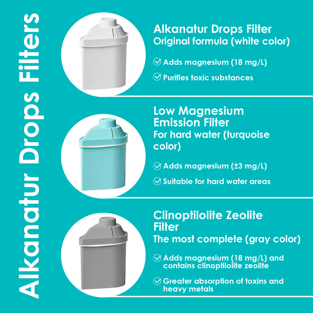 Alkanatur Replacement Filter Trio Variety Pack