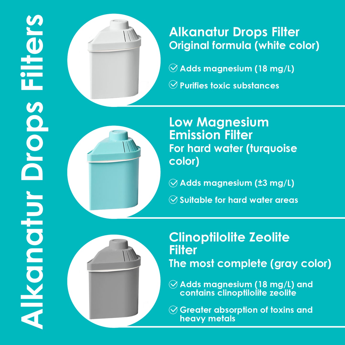 Alkanatur Replacement Filter Pack