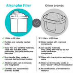 Alkanatur Replacement Filter Trio Variety Pack