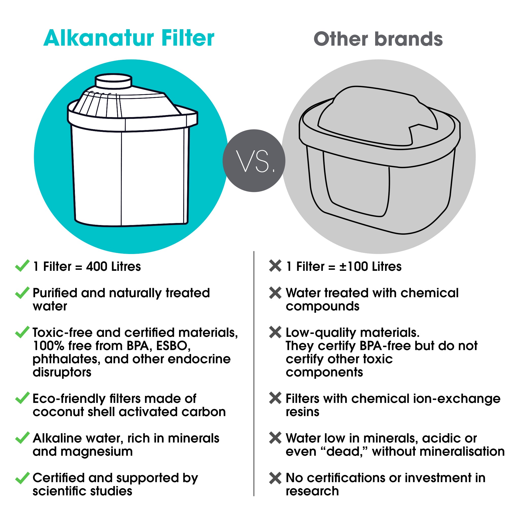 Alkanatur Pitcher with Shower Filter bundle